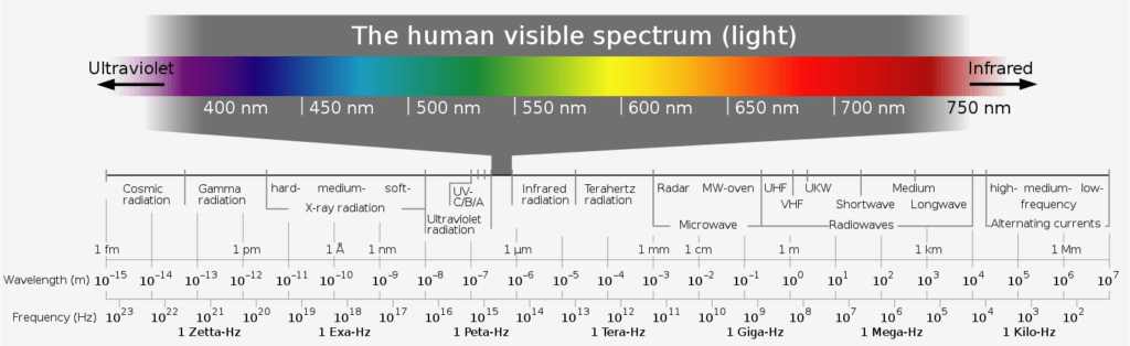 ELM spectrum
